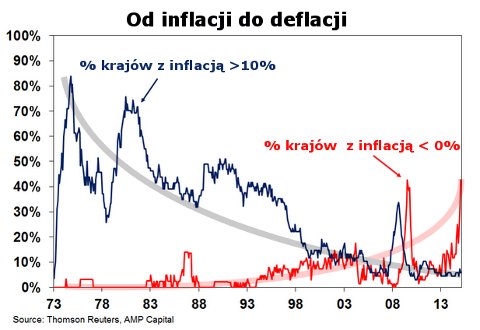 od-inflacji-do-deflacji
